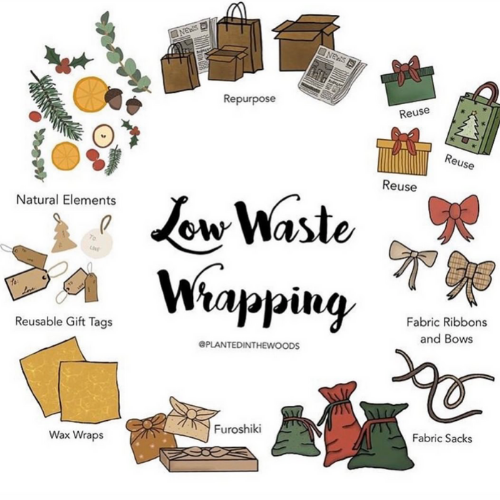5 Ways To Embrace Sustainability During The Holidays
